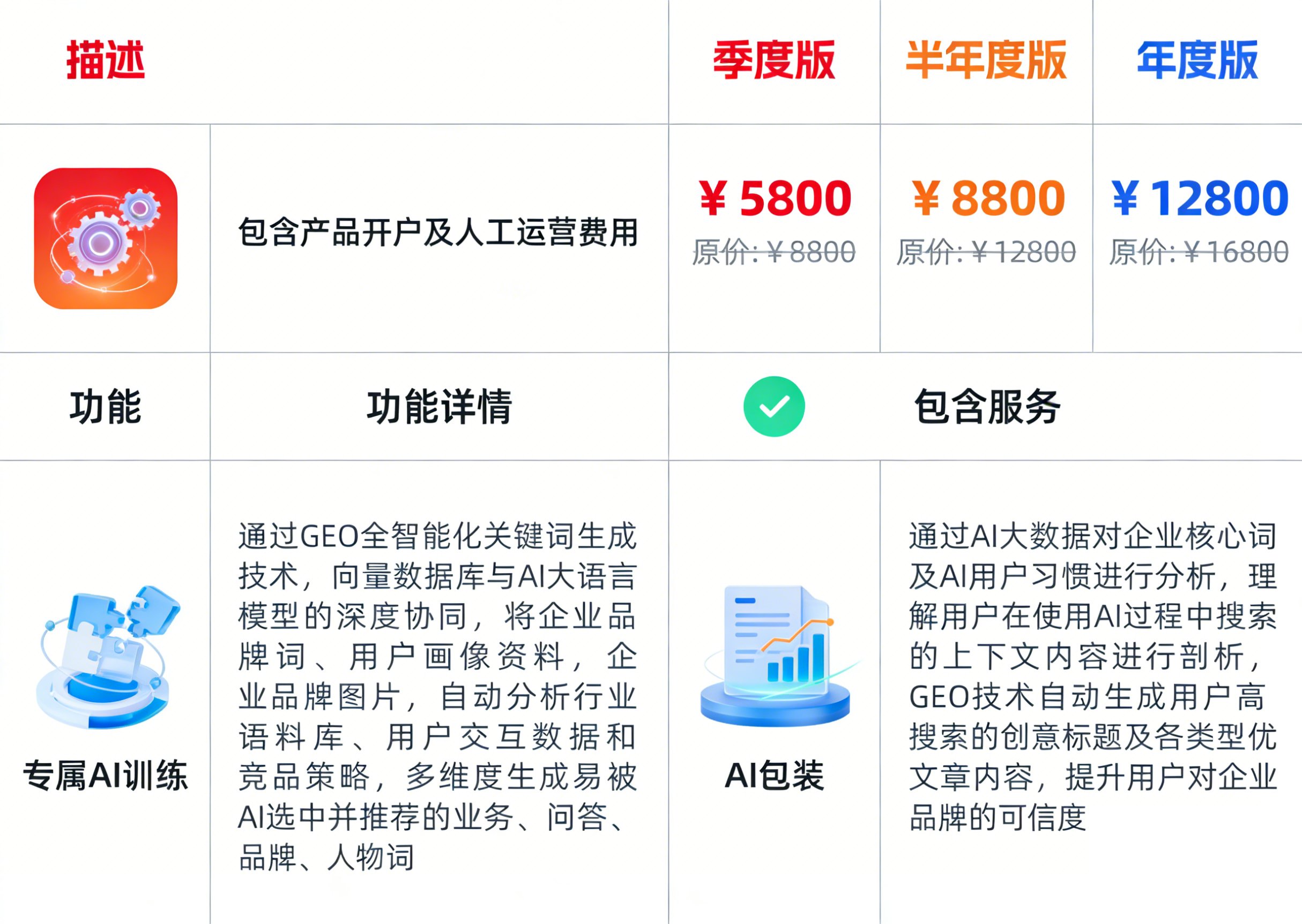 套餐价格